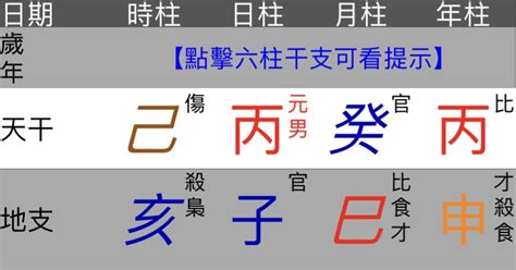 算命學習|八字全教學 – 香港 算命師傅 